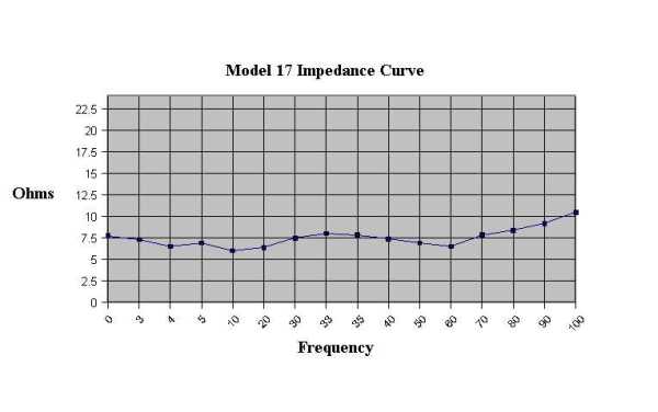 model17impedance.jpg