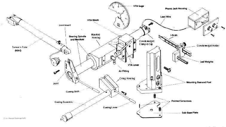 Tonearm illustration